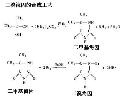 二甲基海因合成二溴海因反應方程式
