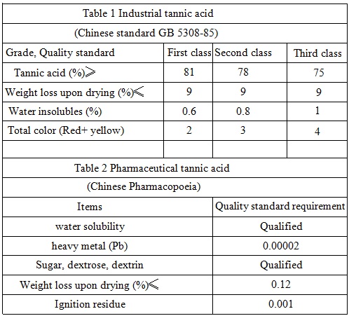 the reference quality standards of industry tannic acid and pharmaceutical tannic acid
