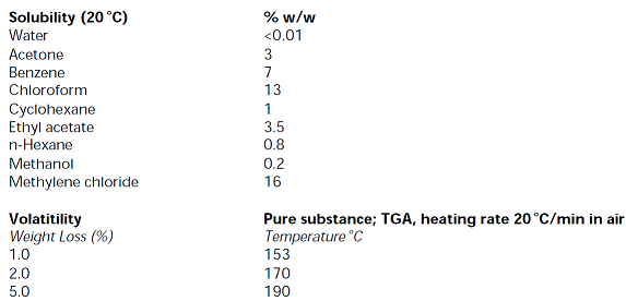 Drometrizole Physical Properties