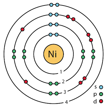 鎳的電子模型