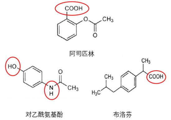 關(guān)于對乙酰氨基酚與布洛芬，至少需要知道這5點區(qū)別