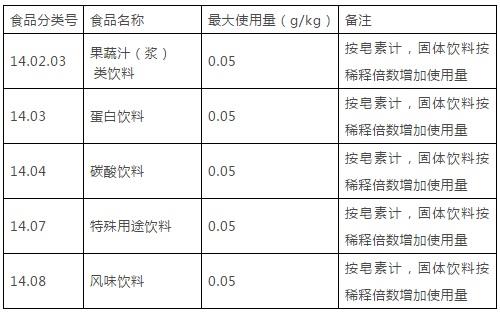 皂樹皮提取物用量及使用范圍