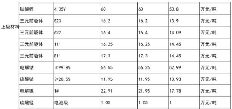 3月31日電解鎳最新價格行情