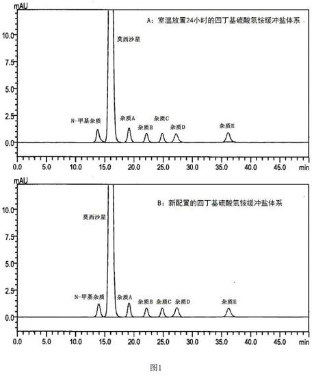四丁基硫酸氫銨在流動相中的作用