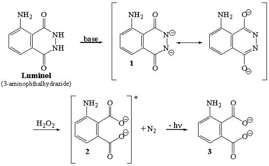 Luminol Chemiluminescence method Luminol Chemiluminescence method