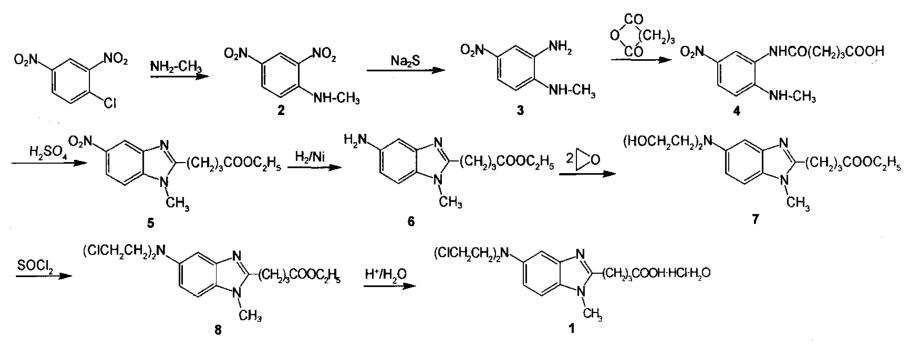 苯達莫司汀的合成路線
