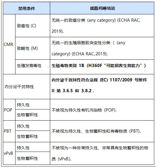 烯酰嗎啉