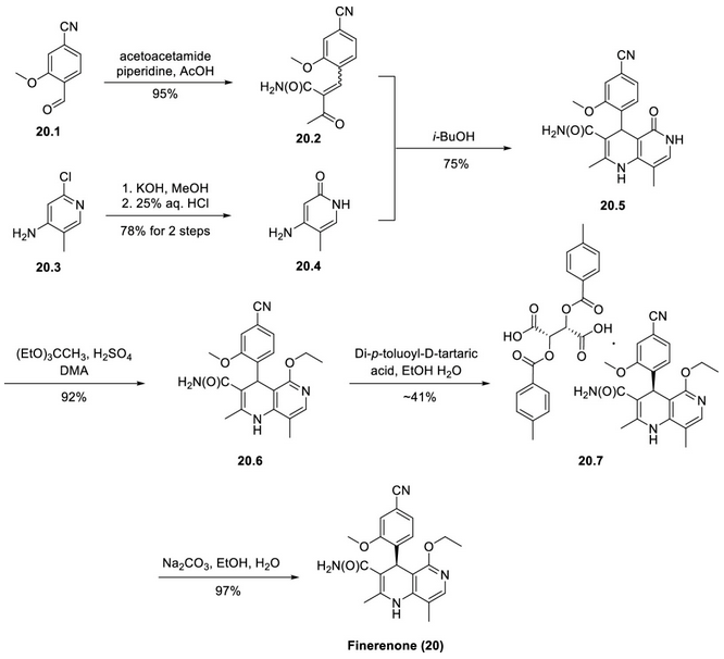 Synthesis of Finerenone Synthesis of Finerenone