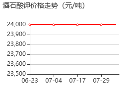 酒石酸鉀 價(jià)格行情