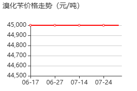 溴化芐 價(jià)格行情