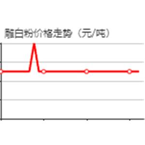 Sodium formaldehydesulfoxylate dihydrate