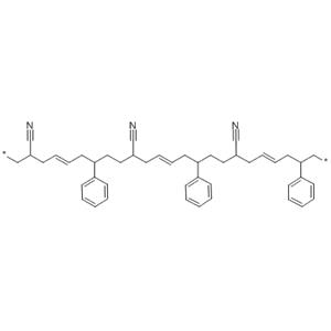 ABS Resins