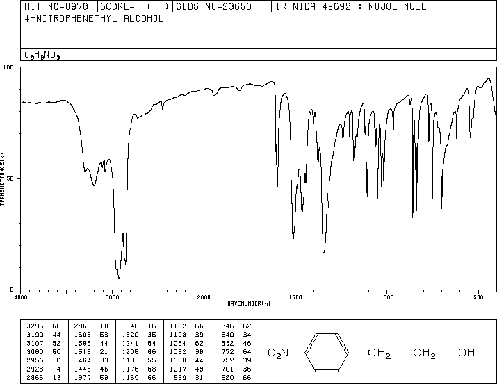 4-Nitrobenzeneethanol(100-27-6) <sup>1</sup>H NMR