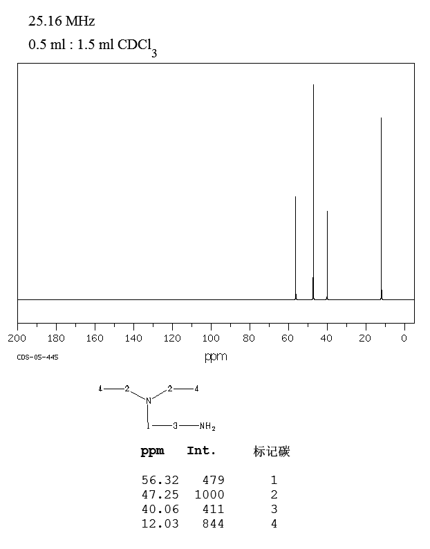 N,N-Diethylethylenediamine(100-36-7) ESR