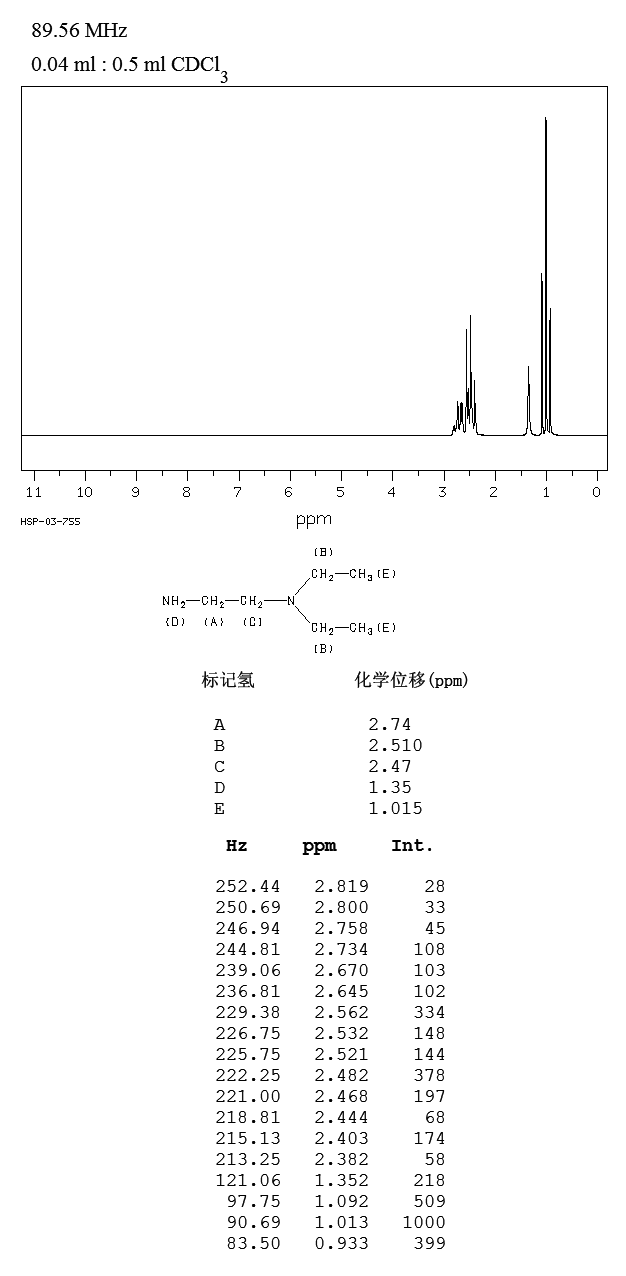 N,N-Diethylethylenediamine(100-36-7) ESR