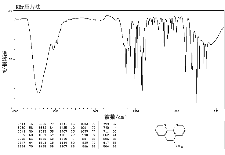 N,N-Diethylethylenediamine(100-36-7) ESR