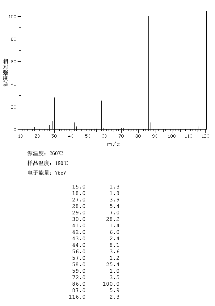 圖譜