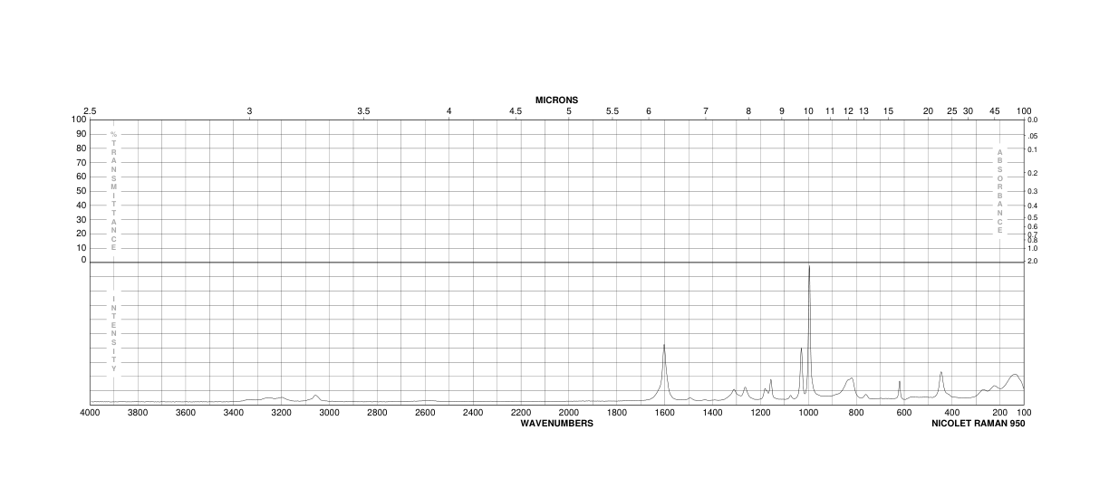 Phenylhydrazine(100-63-0) MS