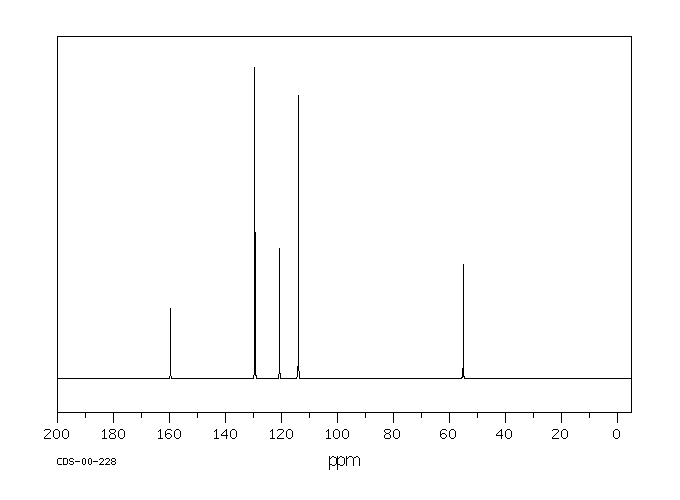 Anisole(100-66-3) Raman