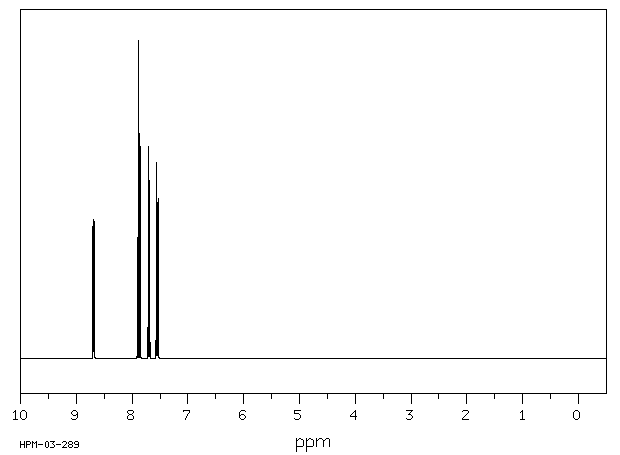 2-Cyanopyridine(100-70-9) Raman