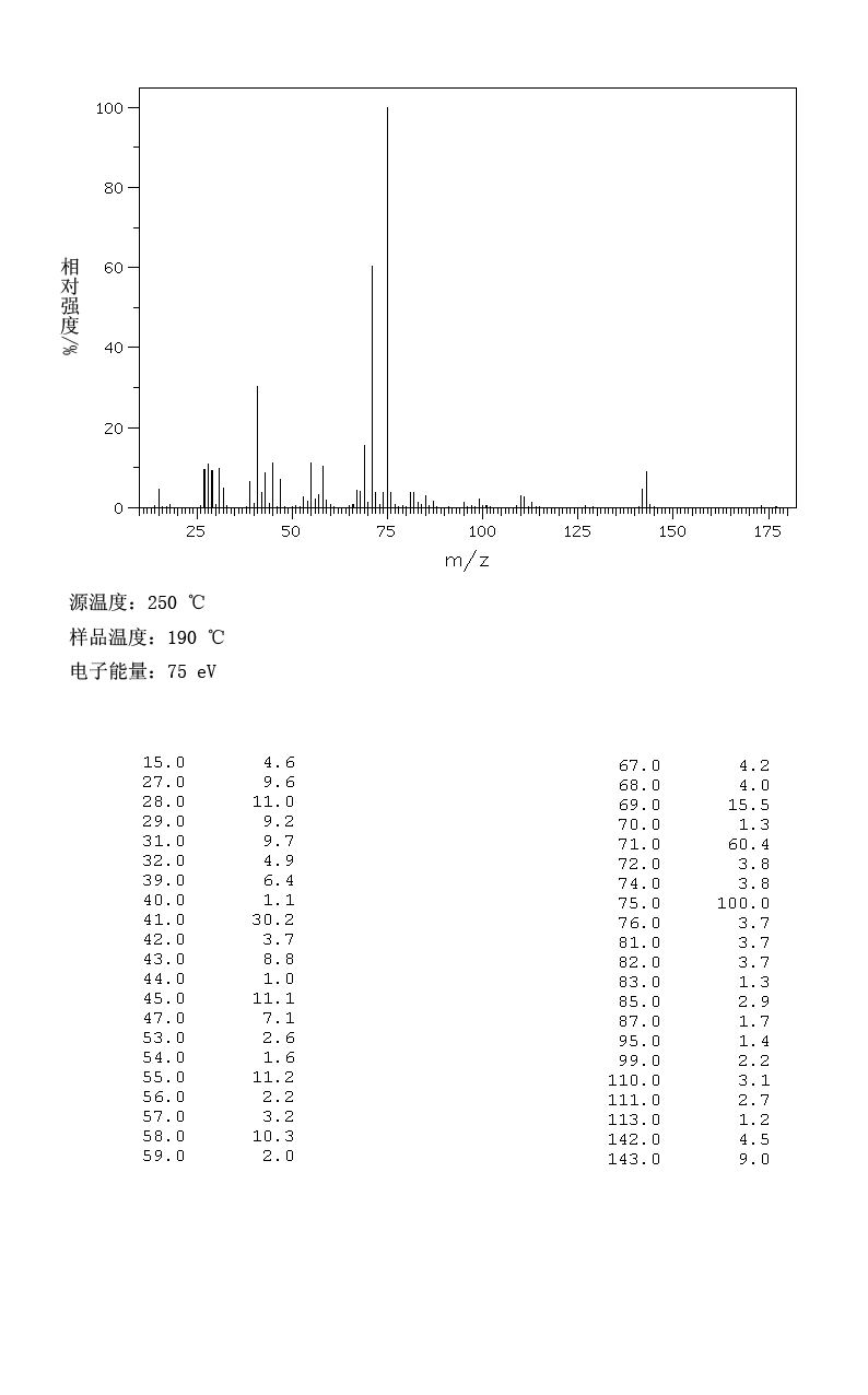 1,1-Dimethoxyoctane(10022-28-3) <sup>13</sup>C NMR