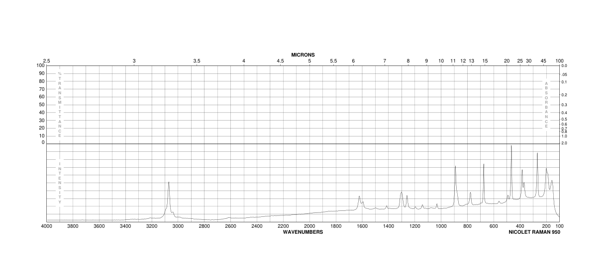 2-Bromo-4-fluoroaniline(1003-98-1) <sup>1</sup>H NMR