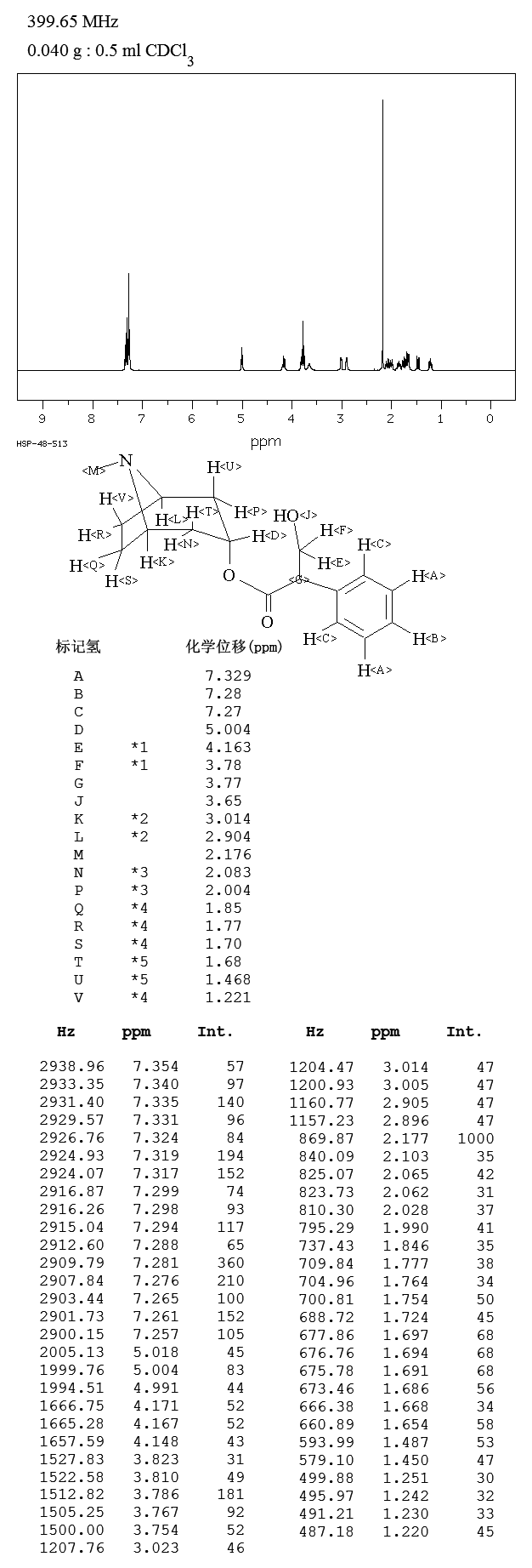 L-Hyoscyamine(101-31-5) Raman