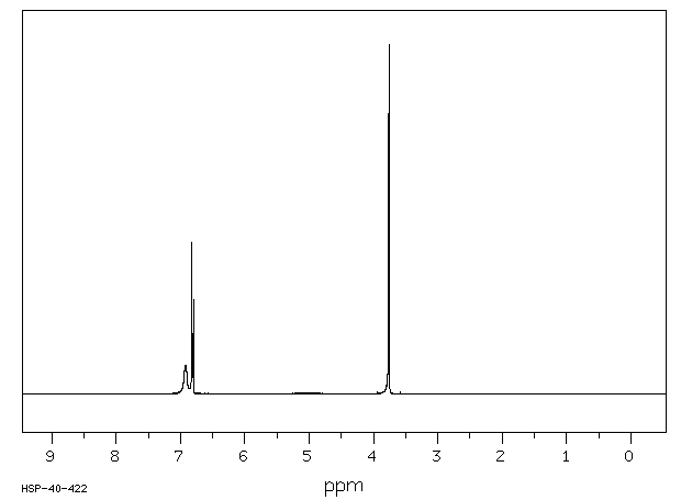 4,4'-DIMETHOXYDIPHENYLAMINE(101-70-2) IR2