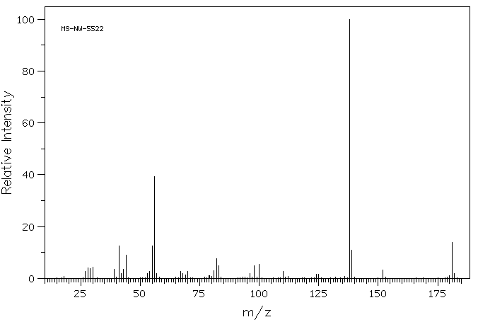 Dicyclohexylamine(101-83-7) IR1