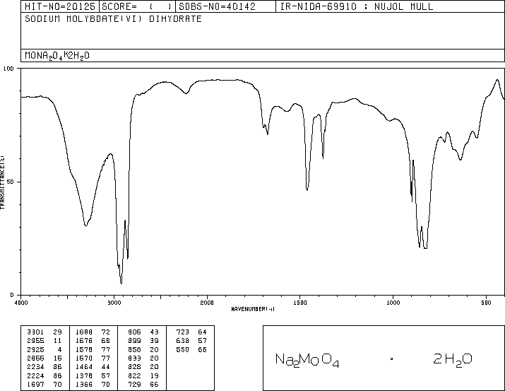 Sodium molybdate dihydrate(10102-40-6) IR1