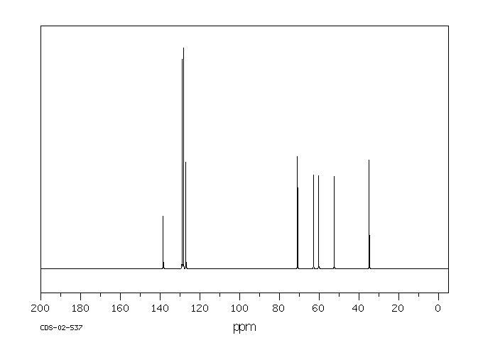 (S)-1-Benzyl-3-pyrrolidinol (101385-90-4) <sup>1</sup>H NMR