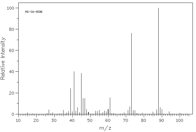 Allyl methyl sulfide(10152-76-8) IR1