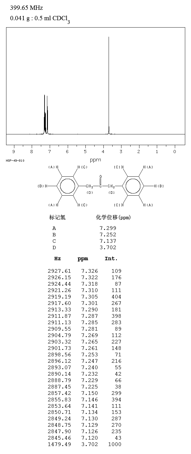 1,3-Diphenylacetone(102-04-5) IR1