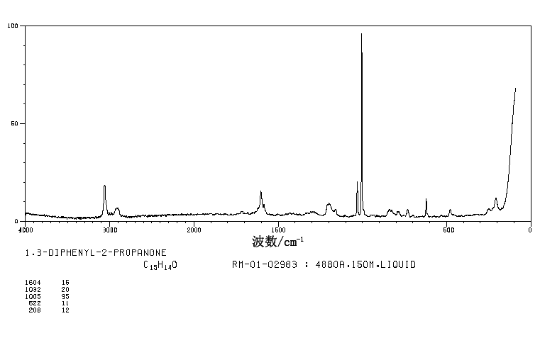 1,3-Diphenylacetone(102-04-5) IR1