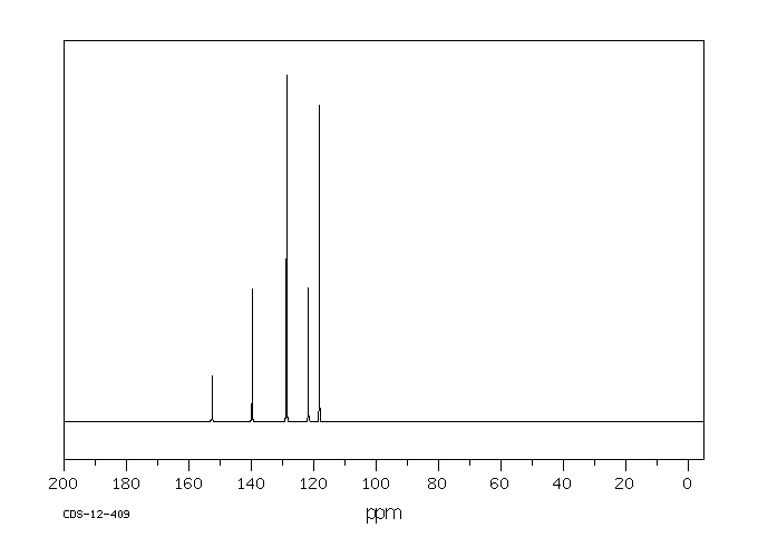 1,3-Diphenylurea (102-07-8) IR1