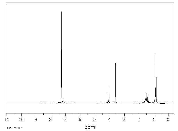 Isopentyl phenylacetate(102-19-2) <sup>13</sup>C NMR