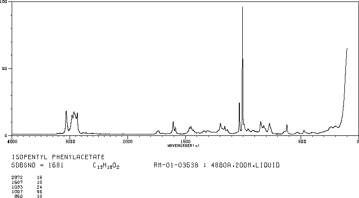 Isopentyl phenylacetate(102-19-2) <sup>13</sup>C NMR