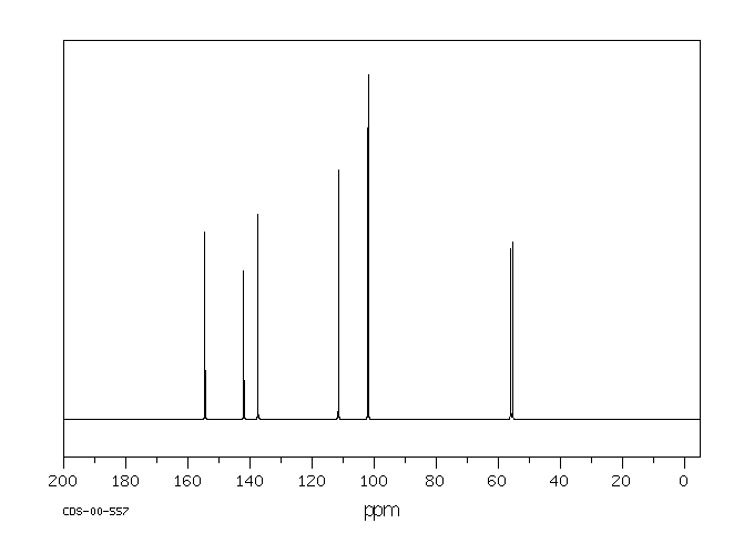 2,5-Dimethoxyaniline(102-56-7) MS