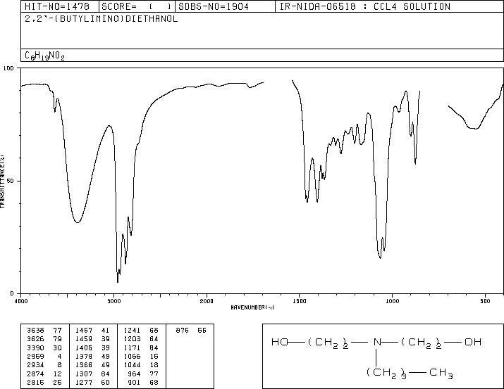 2,2'-(Butylimino)diethanol(102-79-4) Raman