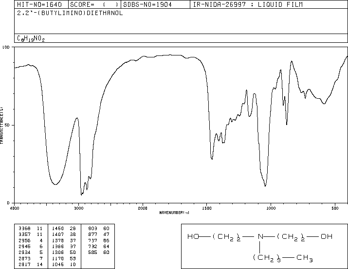 2,2'-(Butylimino)diethanol(102-79-4) Raman