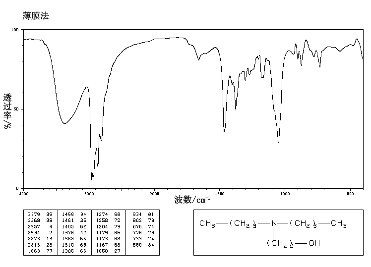 2-(DIBUTYLAMINO)ETHANOL(102-81-8) IR1