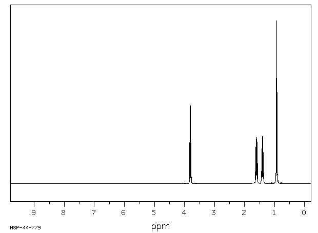 TRIBUTYL PHOSPHITE(102-85-2) <sup>13</sup>C NMR