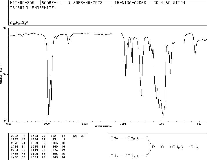 TRIBUTYL PHOSPHITE(102-85-2) <sup>13</sup>C NMR