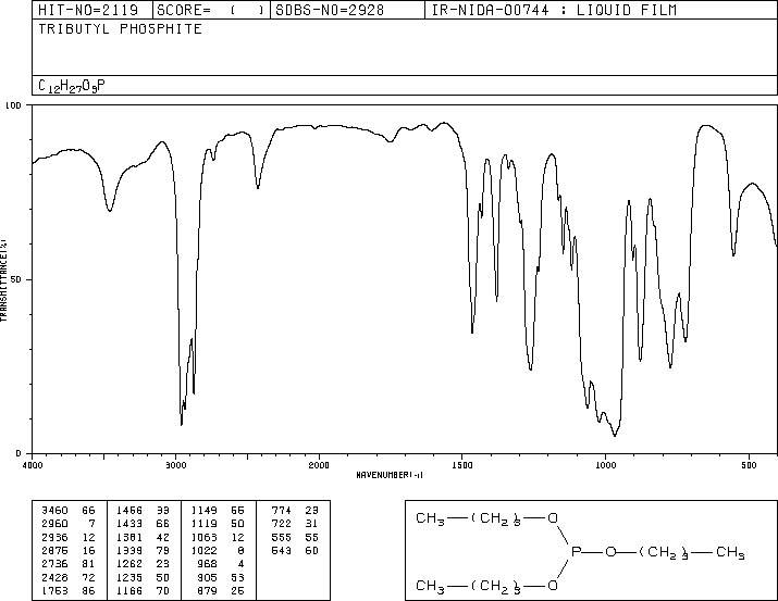 TRIBUTYL PHOSPHITE(102-85-2) <sup>13</sup>C NMR