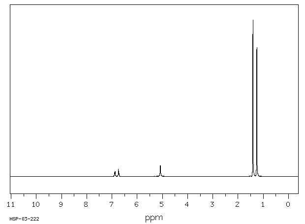 3,5-Di-tert-butylcatechol(1020-31-1) MS