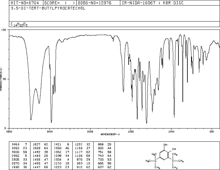 3,5-Di-tert-butylcatechol(1020-31-1) MS