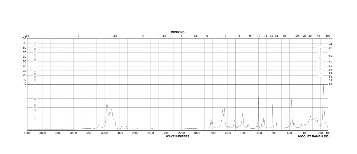 3,5-Di-tert-butylcatechol(1020-31-1) MS