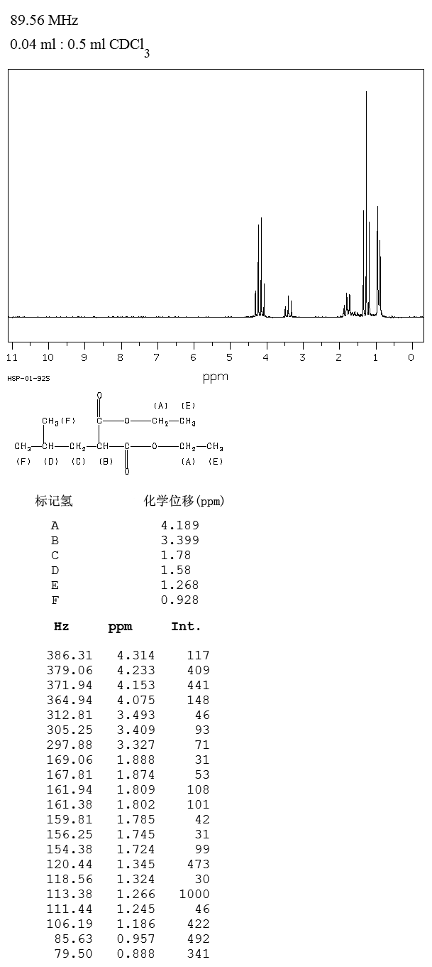 Diethyl isobutylmalonate(10203-58-4) IR1