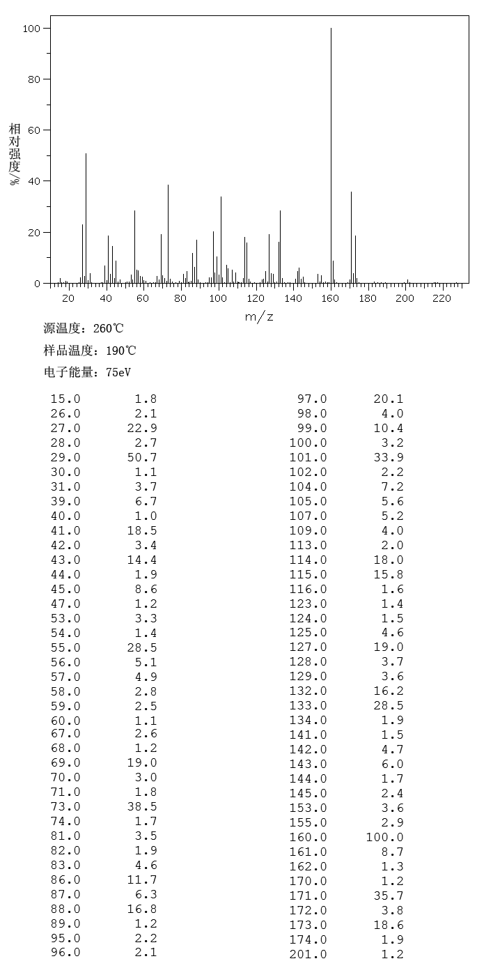 Diethyl isobutylmalonate(10203-58-4) IR1