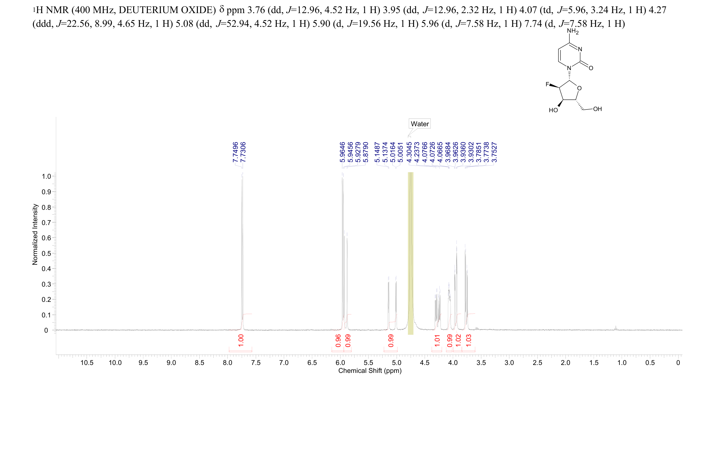 2'-Deoxy-2'-fluorocytidine(10212-20-1) <sup>1</sup>H NMR